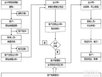 深圳寶安公明公司注冊(cè)、記賬報(bào)稅與會(huì)計(jì)審計(jì)全攻略