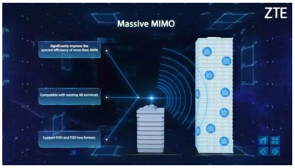 5G+云網(wǎng)+IoT+終端 中興通訊四大引擎驅(qū)動(dòng)未來，亮相2017世界移動(dòng)通信大會(huì)